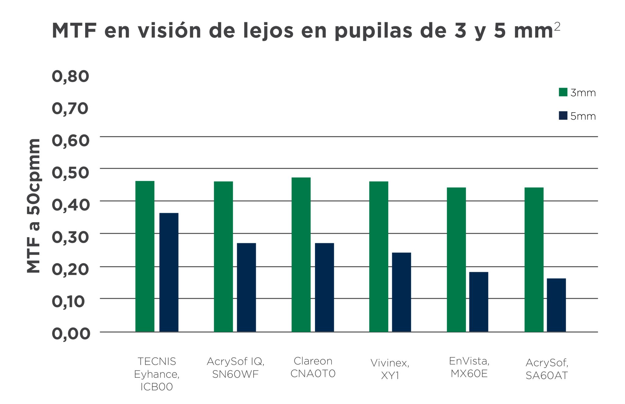 LIO TECNIS® EYHANCE™ DIB00 MONOFOCAL PLUS 1 pieza Johnson