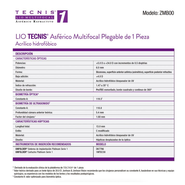 Zmb00 LIO TECNIS® CORRECIÓN DE PRESBICIA +4.0 D ZMB00 - 1 pieza - Johnson ...