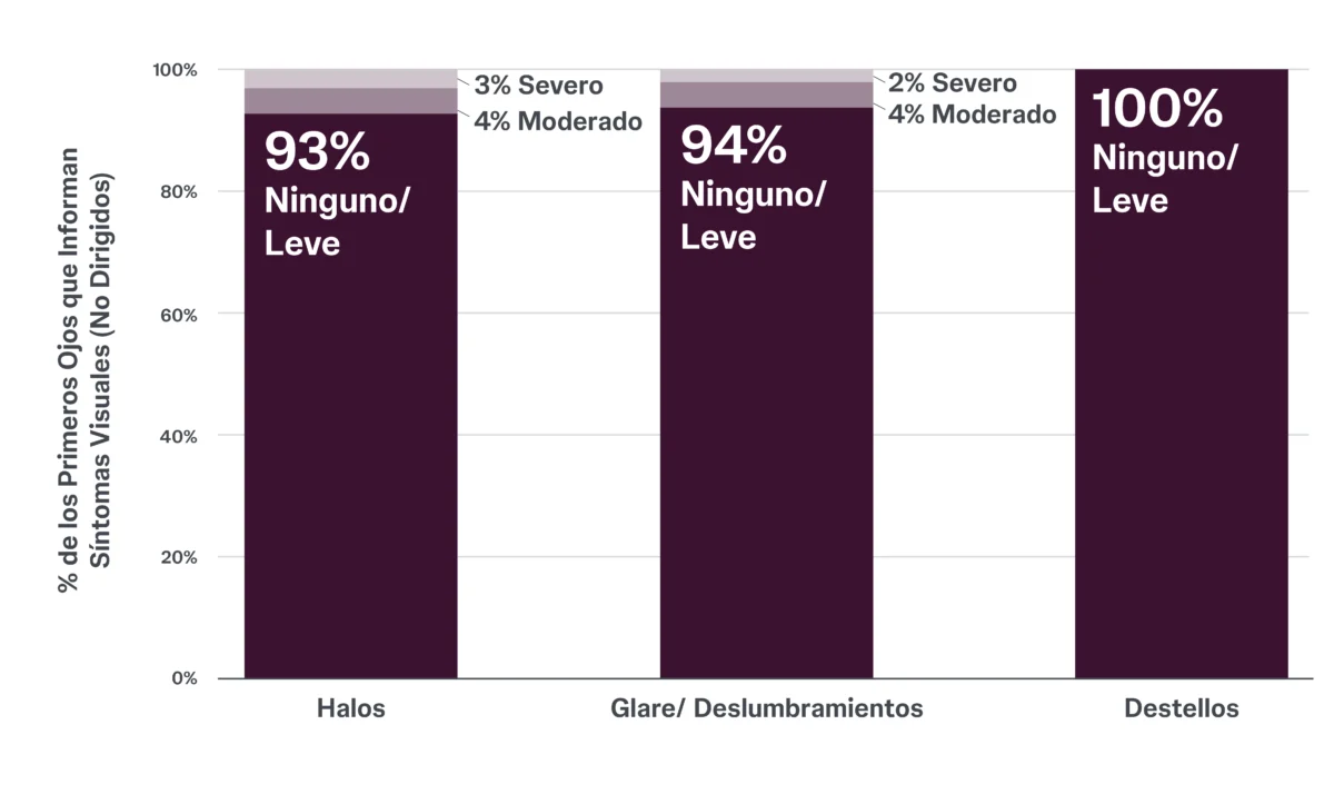 TECNIS-Odyssey-Optimized-Dysphotopsia-Profile