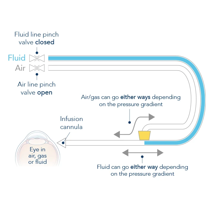 Esquema del intercambio fluido-aire EvenFlow™